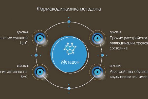 Кракен маркет darknet